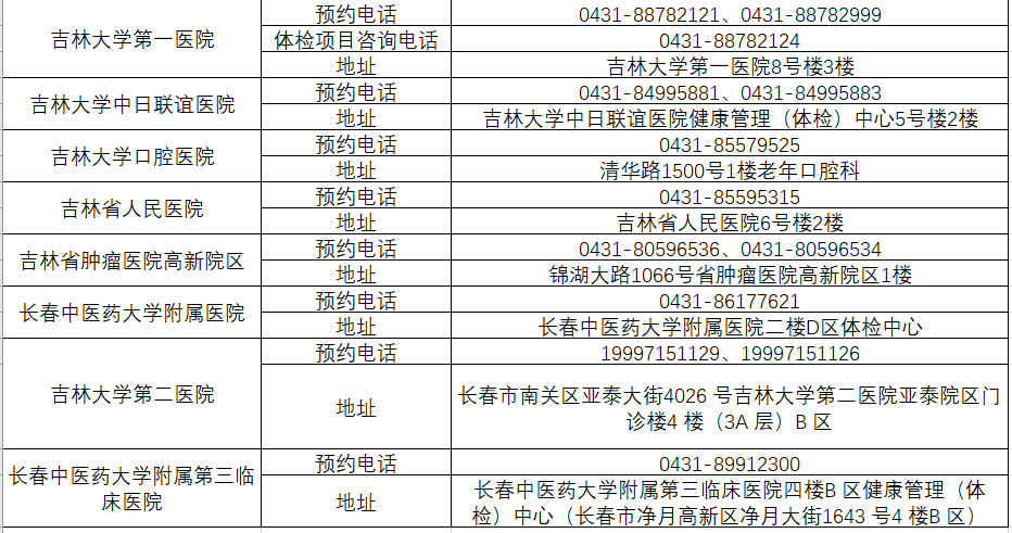 2.定点医院预约电话汇总表.png